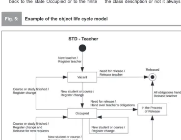 Fig. 5:Example of the object life cycle model