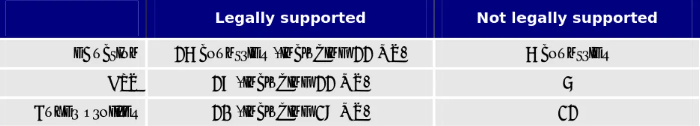 Table 2:   Overview of the tools’ transposition, based on the Staff Working  Document, pages 32-34 