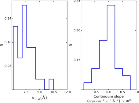 Figure 8. Parameter–parameter likelihood distributions with 1thethe model ﬁts (red lines)