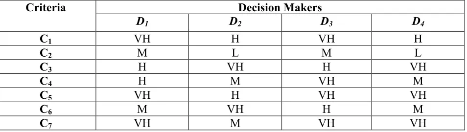 Table 7 