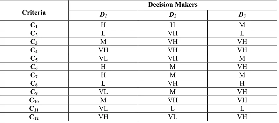 Table  12 Logistics Project:  Linguistic assessments for the four alternatives 