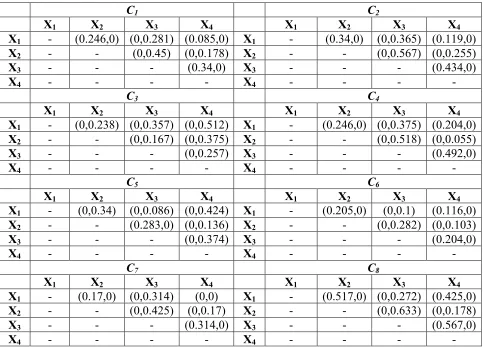 Table A1 
