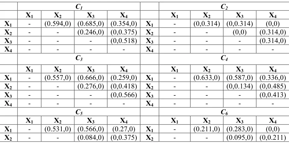 Table A2 