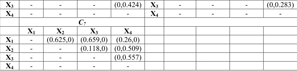Table A5 