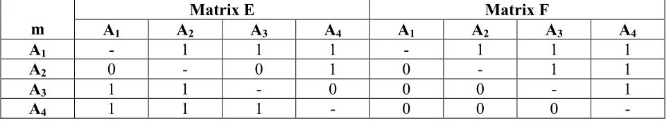 Table A8 