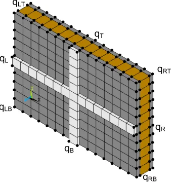 Figure 1: Caption of a FE modelled composite layered panel