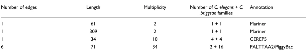 Table 2