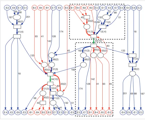 Figure 6Figure 5A phylogenetic tree for the sequences that form the shared green edge in A phylogenetic tree for the sequences that form the shared green edge in Figure 5