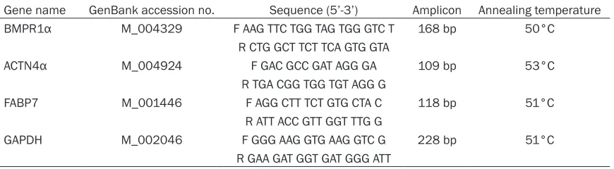 Table 1. RT-PCR and qRT-PCR primers