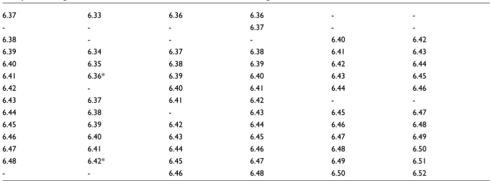 Table 1 (Continued)
