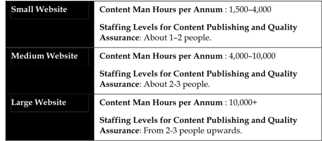 Figure 2. The three levels of Website Size. 
