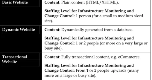 Figure 3. The three levels of Website Complexity. 