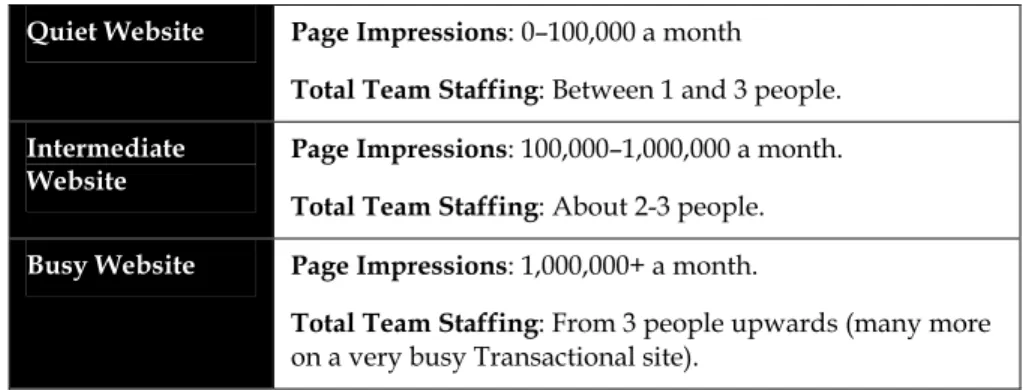 Figure 4. The three levels of Website Activity. 