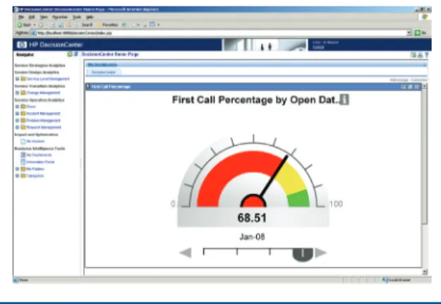 Figure 1: Incident manager dashboard