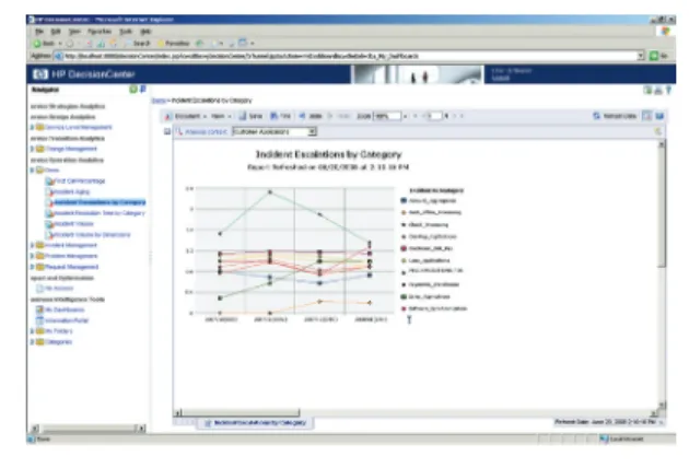 Figure 6: Incident escalations cross-tabFigure 4: Incident escalations by category, customer applications