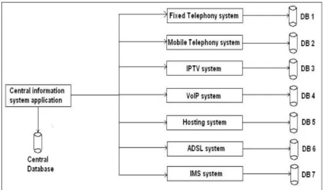 TABLE  I :  FUNCTIONS OF THE PROVISIONING SYSTEM  Provisioning system 
