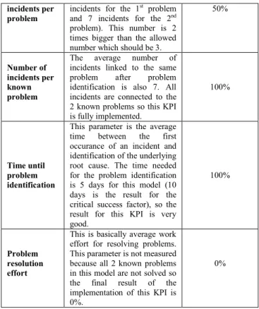 Figure 2. The result of the implementation of KPIs for the  old model for ITIL V3 