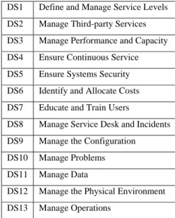 TABLE I. DOMAIN PLAN AND ORGANIZATION OF COBIT  PO1   Define a Strategic IT Plan  