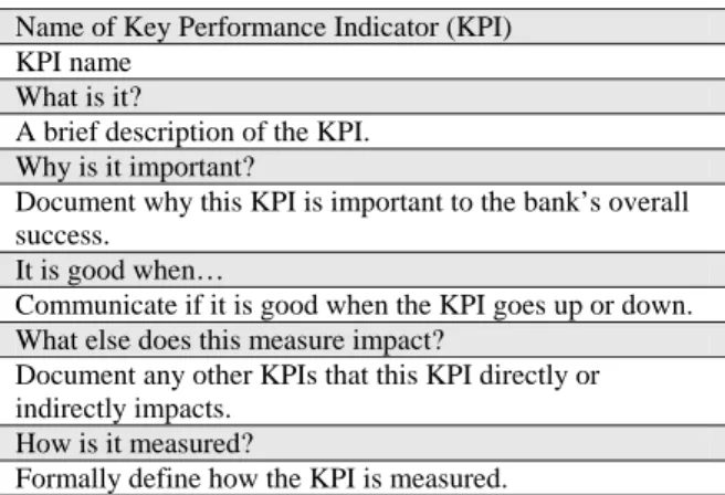 TABLE VI. A SAMPLE TEMPLATE OF ONE KPI STRUCTURE 