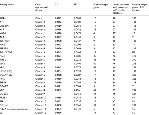 Table 2