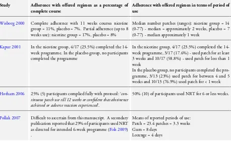 Table 1. Distribution of twin births and fetal losses within singleton pregnancies in NRT and control groups(Continued)