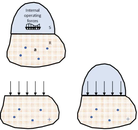 Figure 1: Schematic of measurement phases in TPA. Upper: operational test.Lower: FRF test for classical (left) and blocked force (right) TPA
