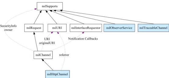 Figure 2.2: The interface collaboration diagram.