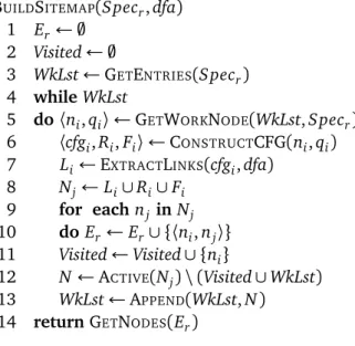 Figure 3.3: Algorithm for Building Sitemaps.