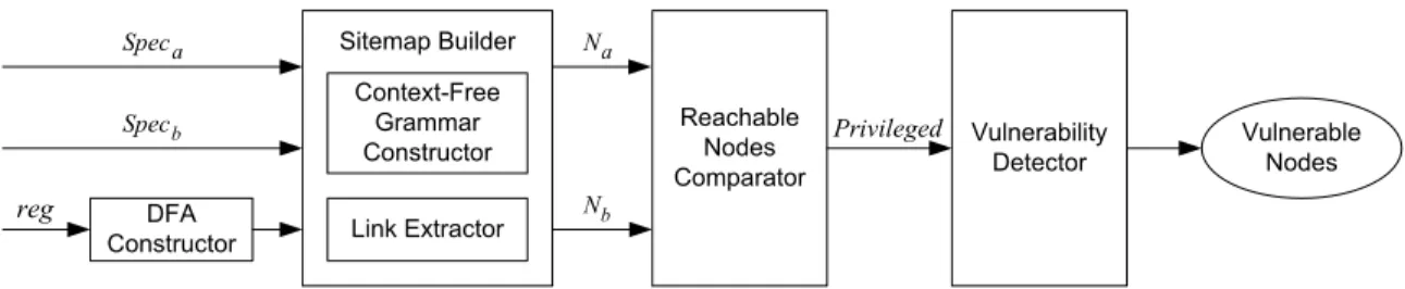 Figure 3.5: System Architecture.