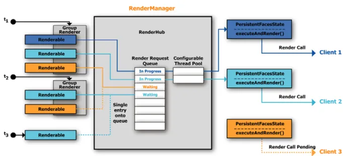 Figure 8 Server-initiated Rendering Architecture