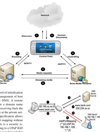Fig. 1 Basic communication