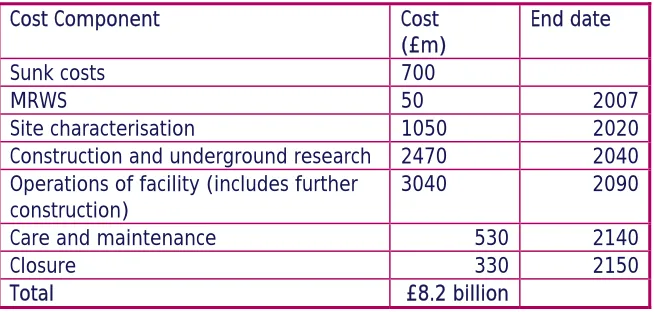 Table 7: Stand-alone HLW / Spent fuel repository programme and cost estimates 