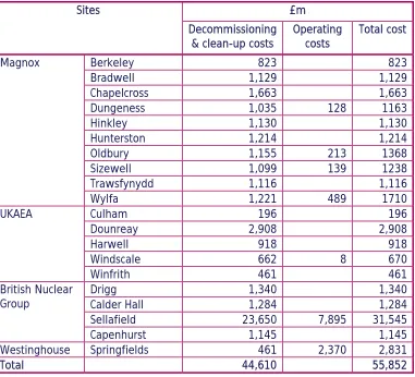Table 10: Waste volume arisings for 10GW(e) installed capacityiv