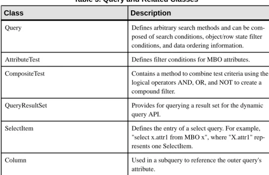 Table 5. Query and Related Classes