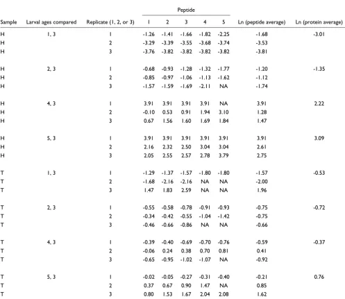 Table 1