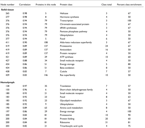 Table 4
