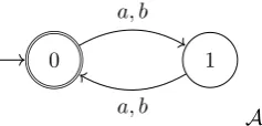 Figure 1.1: Transition diagram for the automaton A in Example 1.25.