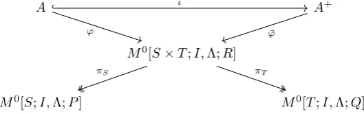 Figure 3.1: Commutative diagram for the setup in Section 3.4.3.