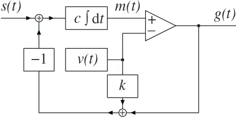 Fig. 1 A ﬁrst-order class-D ampliﬁer with negative feedback and the option of RC. The inputrepresents no RC;wave, and whereaudio signal is sblock): this wave is.(t)
