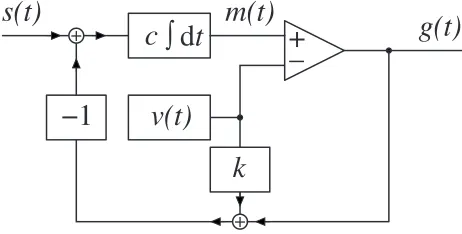 Fig. 1 A ﬁrst-order class-D ampliﬁer with negative feedback and the option of RC. The inputrepresents no RC;wave, and whereaudio signal is sblock): this wave is.(t)
