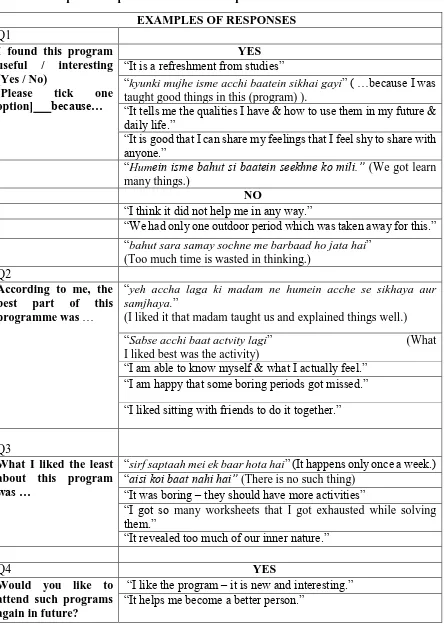 Table 1: Examples of responses received to the questions 