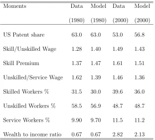 Table 4: Quantitative Results