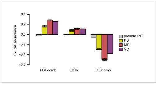 Figure 4SRE ERA changes with age