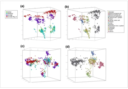 Figure 1Multidimensional scaling (MDS) of Q normalized data before and after AGC correctionMultidimensional scaling (MDS) of Q normalized data before and after AGC correction