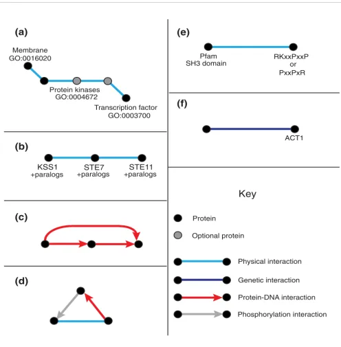 Figure 2Sample schemas