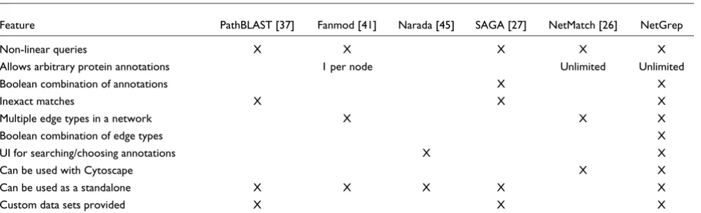 Table 1