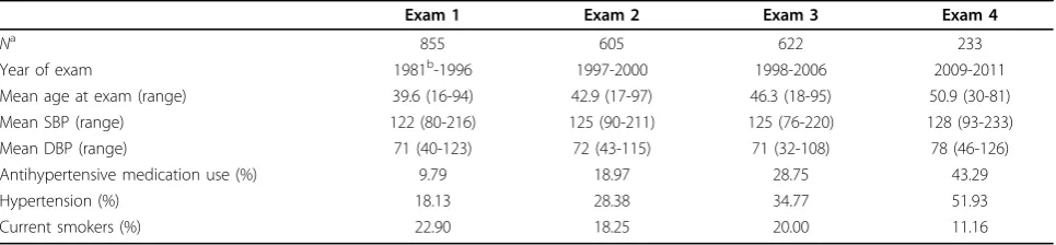 Table 1 SAFS phenotype data