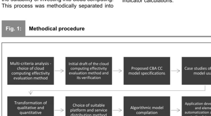 Fig. 1:Methodical procedure