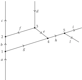 Table 1: Initial conditions, boundary data and right of way parameters for roads of the network.
