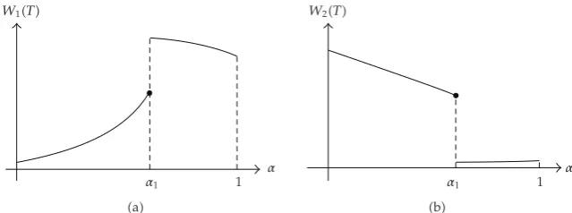 Figure 2: Case �A�: behaviour of W1 and W2 for suﬃciently big.